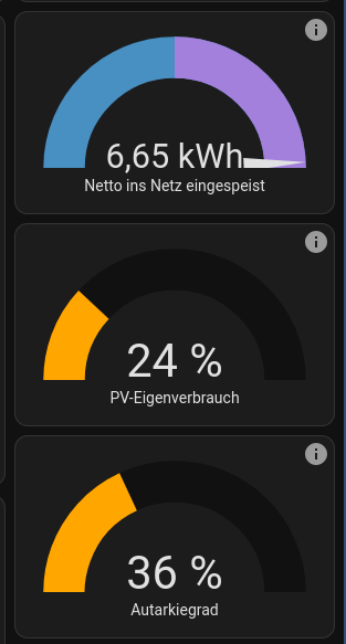 3 Diagramme
6,65kWh eingespeist
24% PV Eigenverbrauch
36% Autarkiegrad 3 Diagramme
6,65kWh eingespeist
24% PV Eigenverbrauch
36% Autarkiegrad