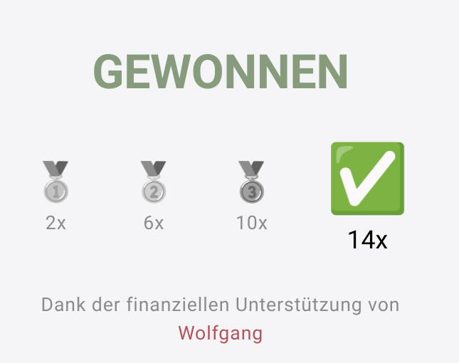 2x mit einem Versuch gewonnen
6x mit 2 Versuchen
10x mit 3 Versuchen
14x mit 4 Versuchen 2x mit einem Versuch gewonnen
6x mit 2 Versuchen
10x mit 3 Versuchen
14x mit 4 Versuchen